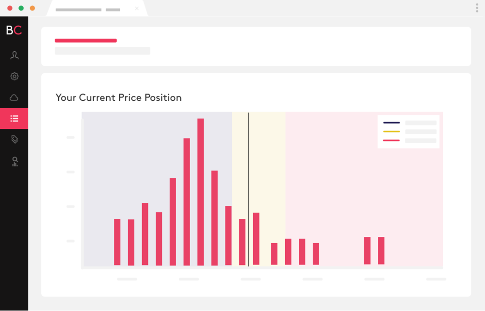 Which competitors should I be reacting to? - Find out who really has pricing power in the market, and which competitor price movements can be ignored.